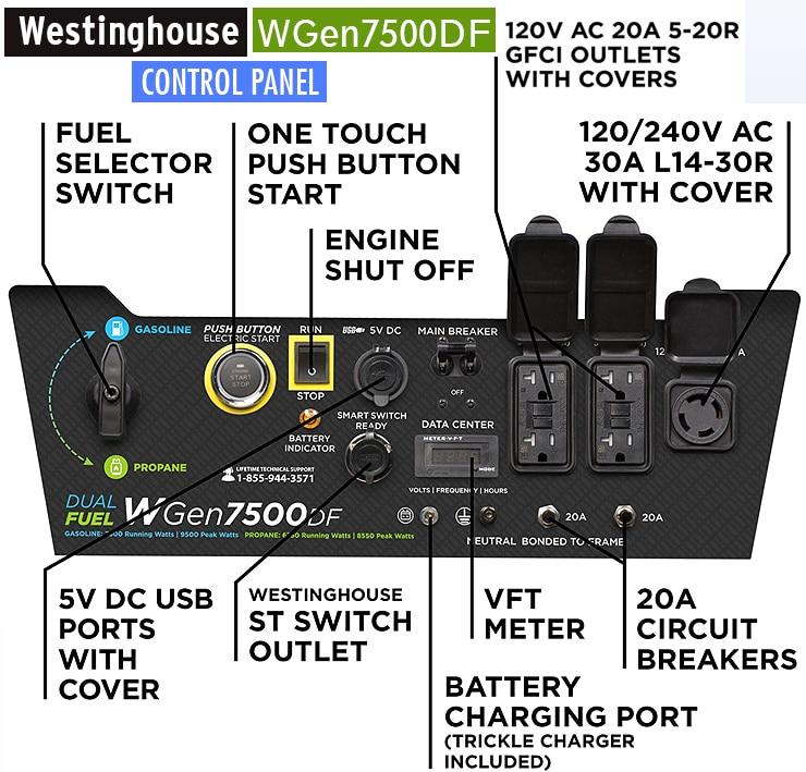 westinghouse wgen7500df manual